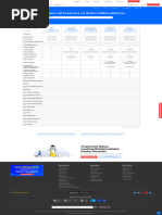 Zoho Projects Manual | PDF