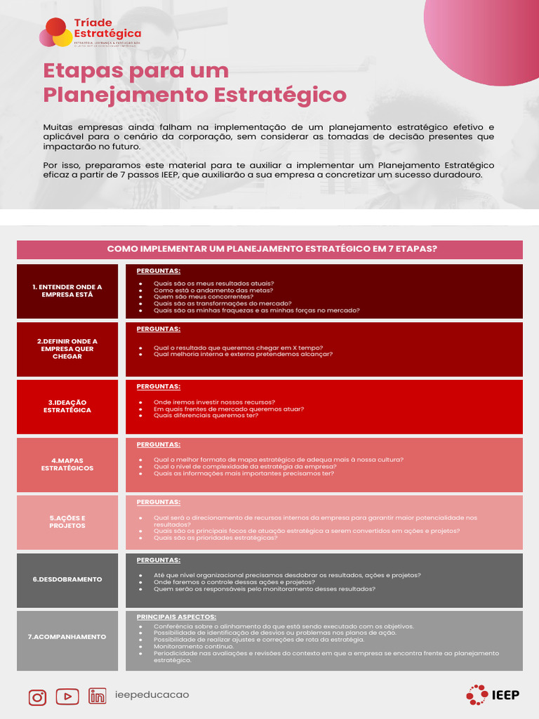 7 Passos para Planejamento Estratégico | PDF | Planejamento estratégico ...