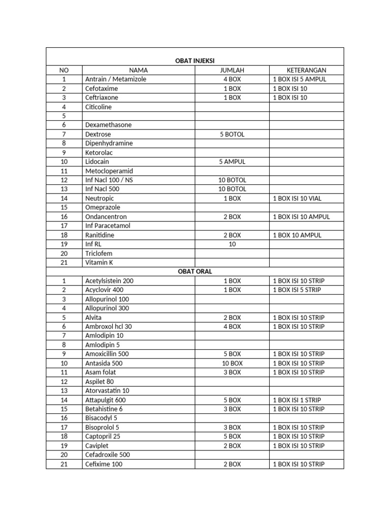 Daftar Obat ORDER | PDF | World Health Organization | Pharmacology