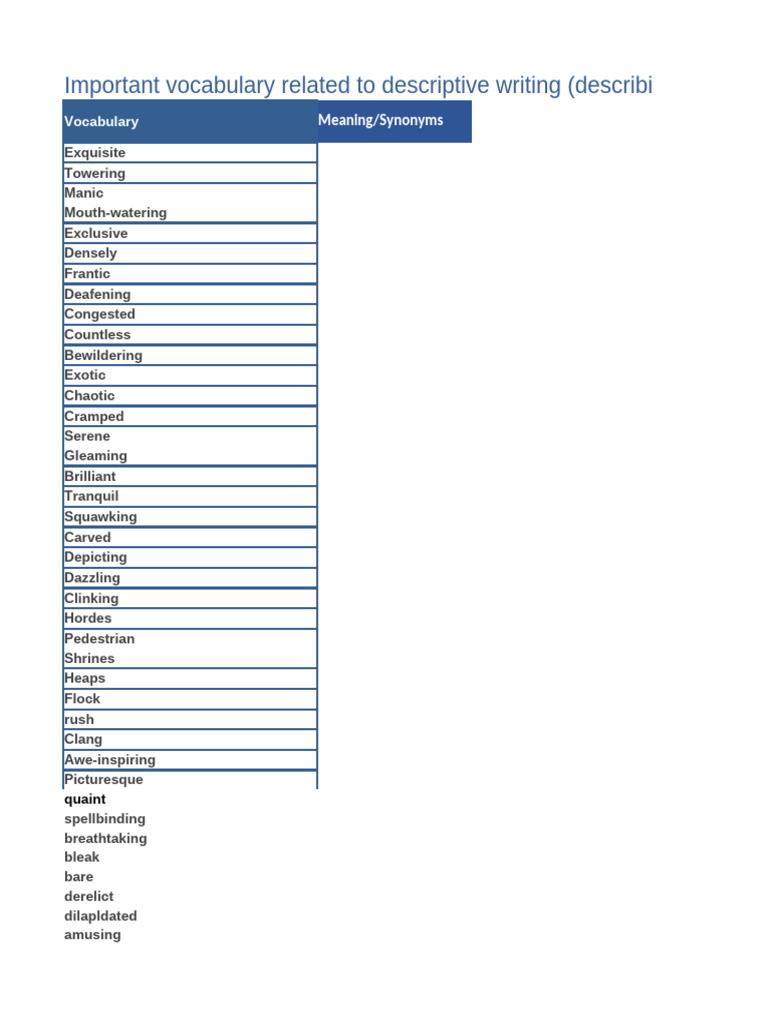 Important Vocabulary Pdf