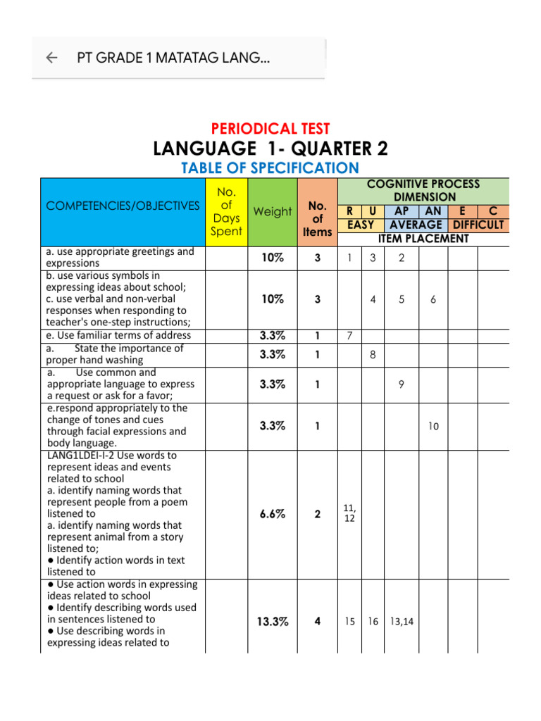 PT GRADE 1 MATATAG LANGUAGE 1 TOS.docx | PDF | Psychological Concepts ...