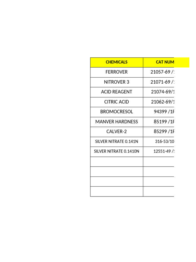Chemical Catalog with Cat Numbers | PDF