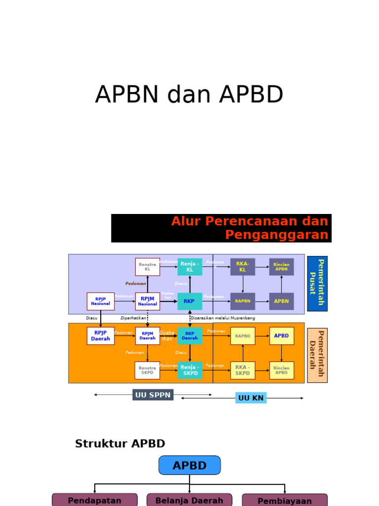 Proses Penyusunan APBD dan KUA | PDF