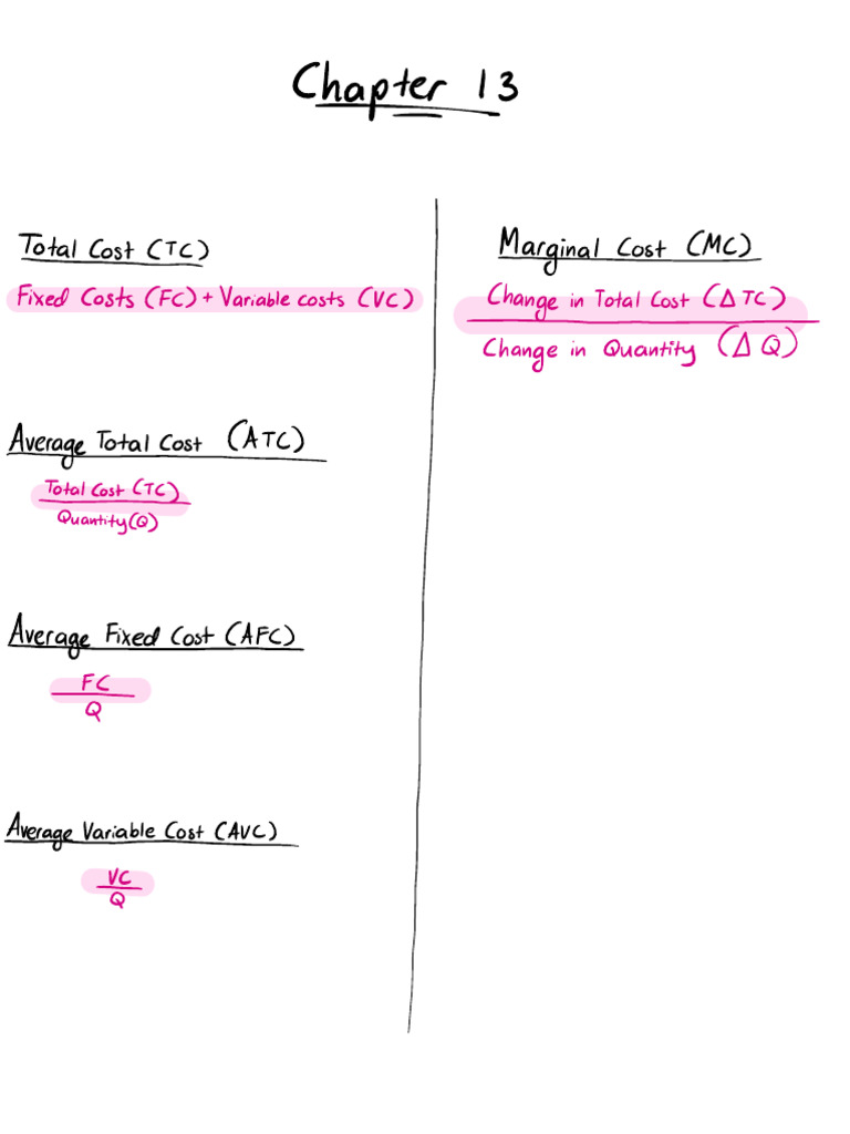 Economics Cost & Revenue Basics | PDF