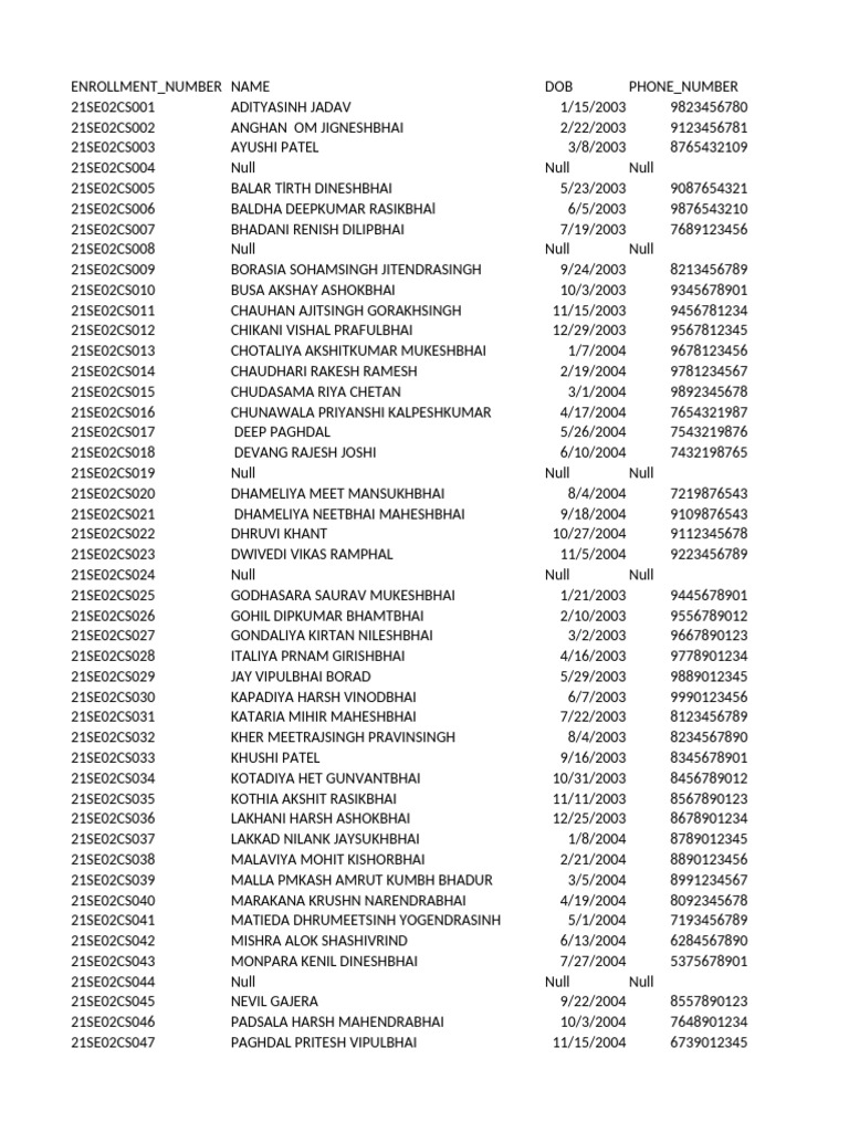 student-table-pdf-cultural-anthropology-indian-religions