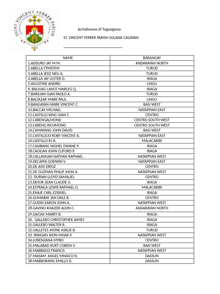 St. Vincent Ferrer Parish Solana List | PDF