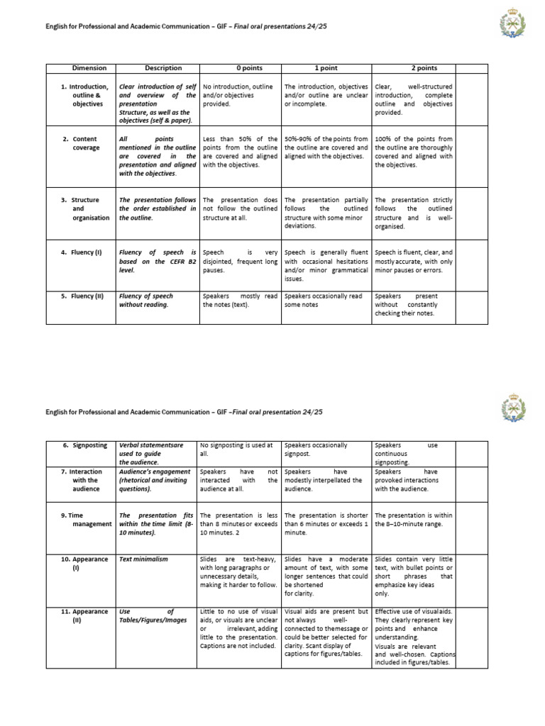 Final Presentation Grading Rubric | PDF | Fluency | Applied Linguistics
