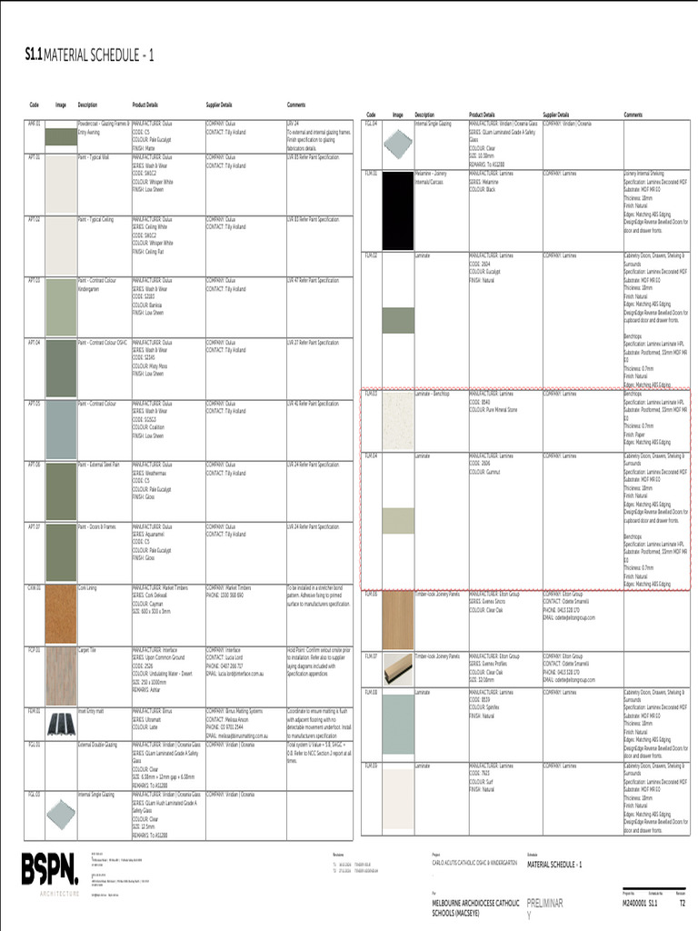 T2 Cabinetry Material Schedule | PDF | Cabinetry | Door