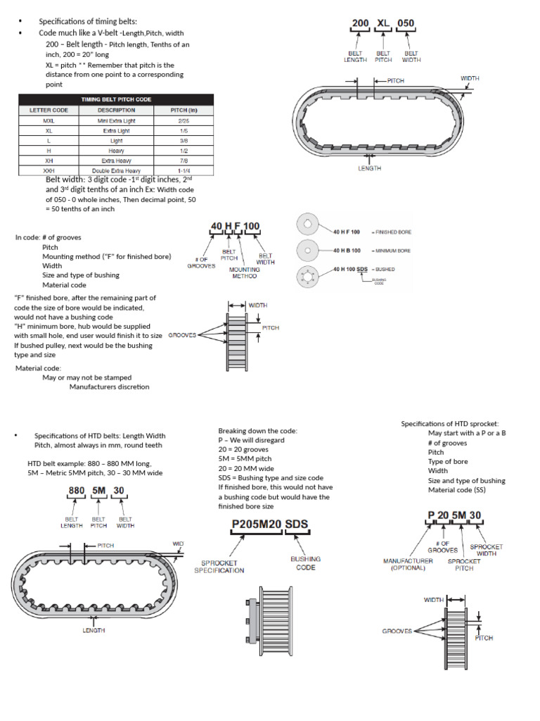 Synchronous Belt Specifications Guide | PDF