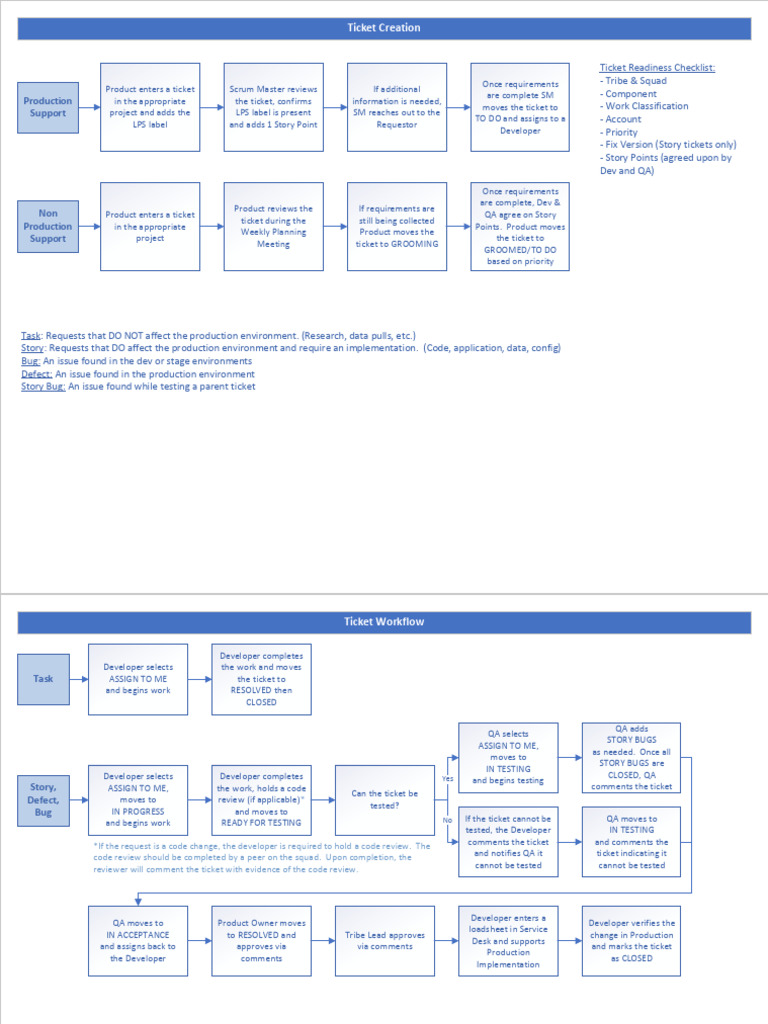 JiraWorkflowsPDF | PDF | Software Bug | Systems Engineering