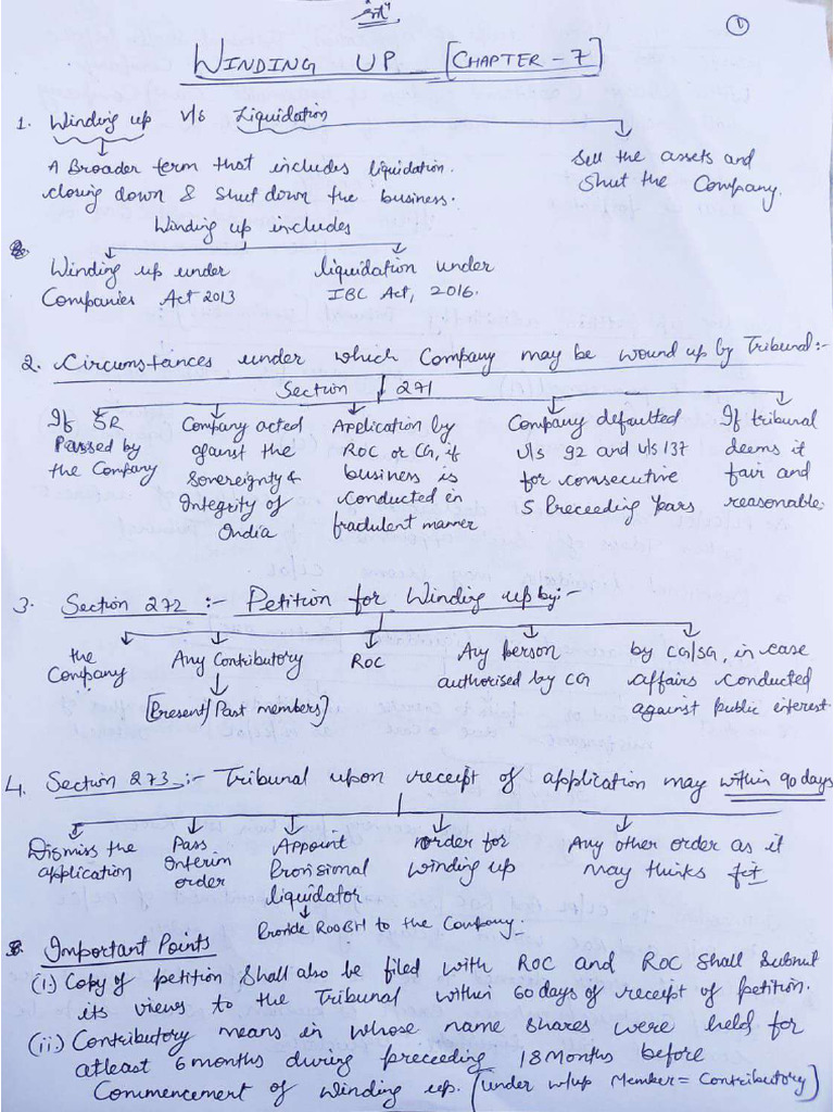 Winding Up - Handwritten Notes | PDF
