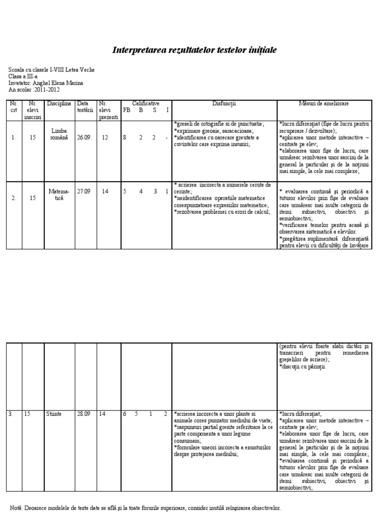 Interpret Area Rezultatelor Testelor Initiale