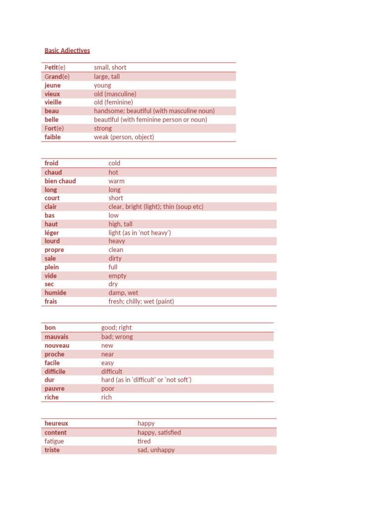 Essential French Adjectives List | PDF