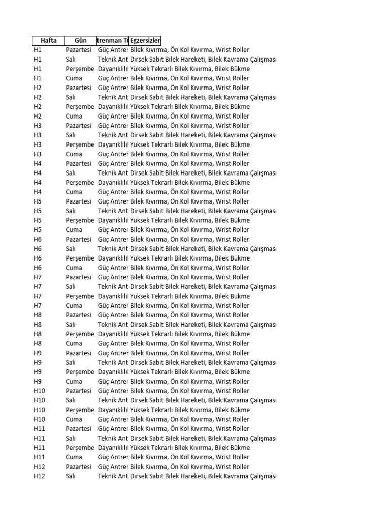 100 Gunluk Bilek Guresi Programi | PDF