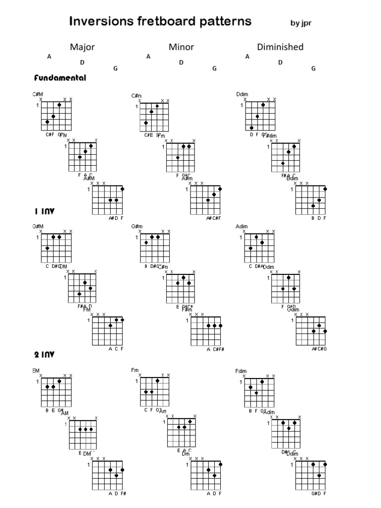 Guitar Inversion Patterns Guide | PDF