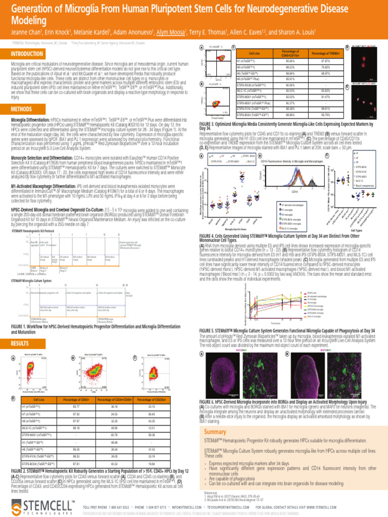 Chan Et Al. - Unknown - Generation of Microglia From Human Pluripotent ...