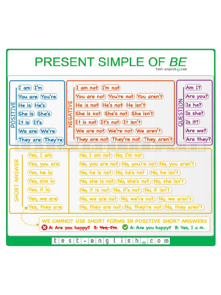 Present Simple Be-Form-768x768 | PDF