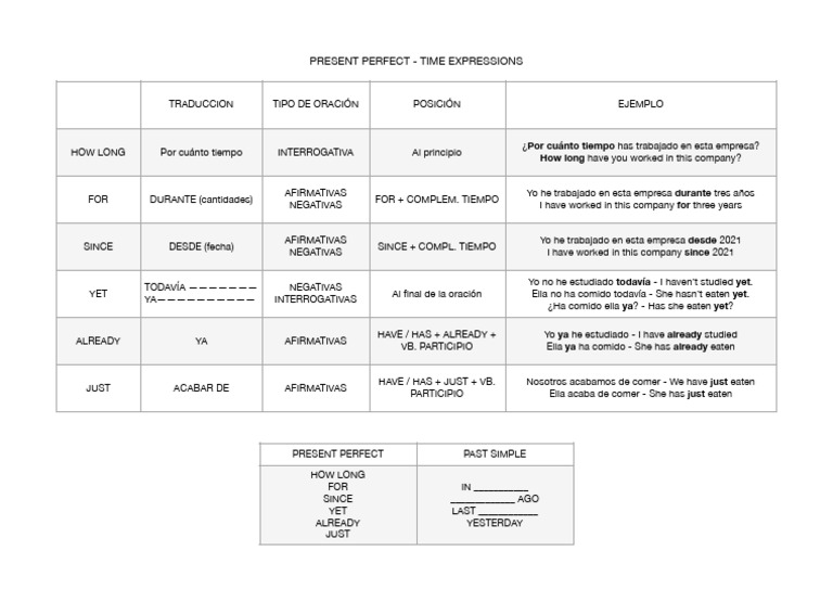 TIME EXPRESSIONS PR. PERFECT | PDF | Lingüística