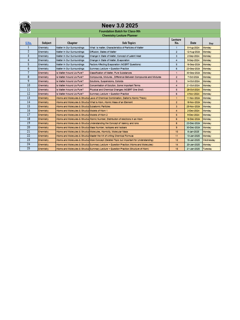 Lecture Planner (Chemistry) - Neev 3.0 2025 | PDF | Chemistry | Molecules