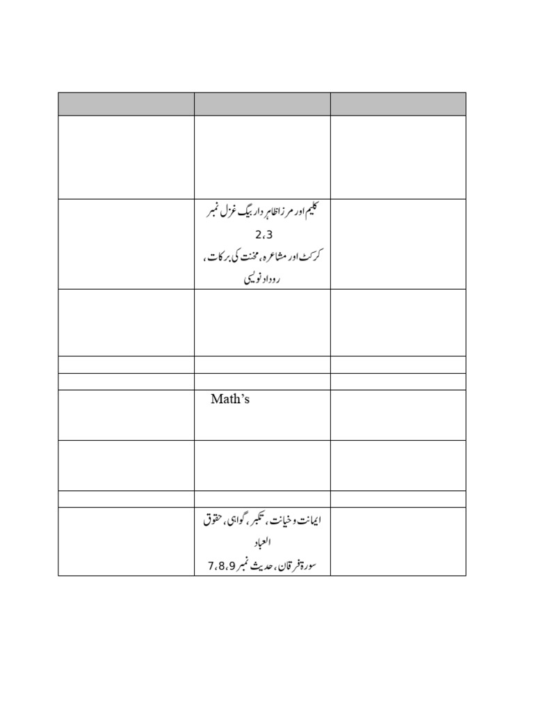 9th Class Smart Syllabus 2025 | PDF