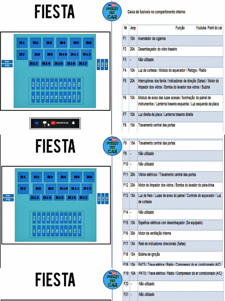 Diagrama da Caixa de Fusíveis Fiesta | PDF | Relé | Bens manufaturados