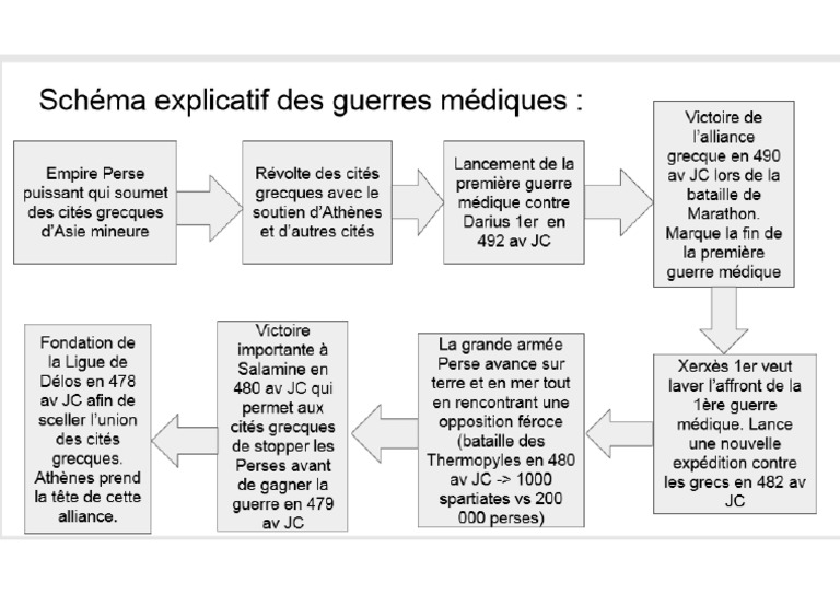 sch-ma-guerres-m-diques-pdf