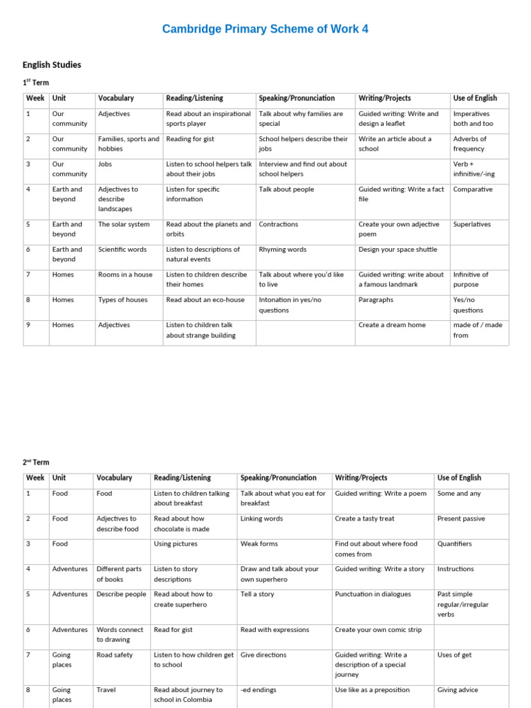 Primary Scheme Of Work