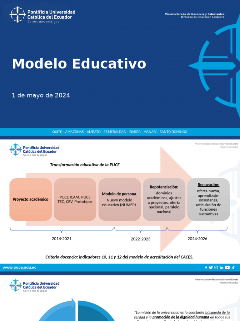 Modelo Educativo AIMM | PDF | Enseñando | Plan de estudios