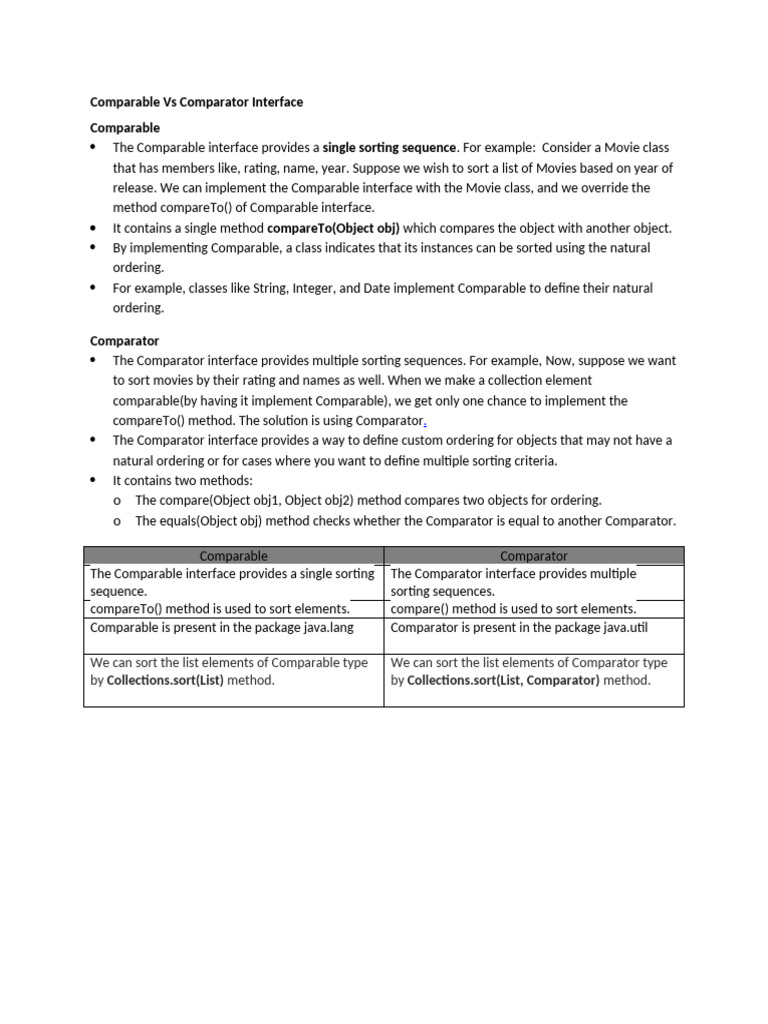 Comparable Vs Comparator Interface | PDF