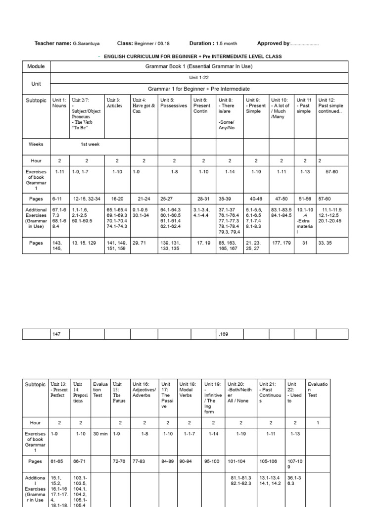 Beginner English Curriculum Overview | PDF | Subject (Grammar ...