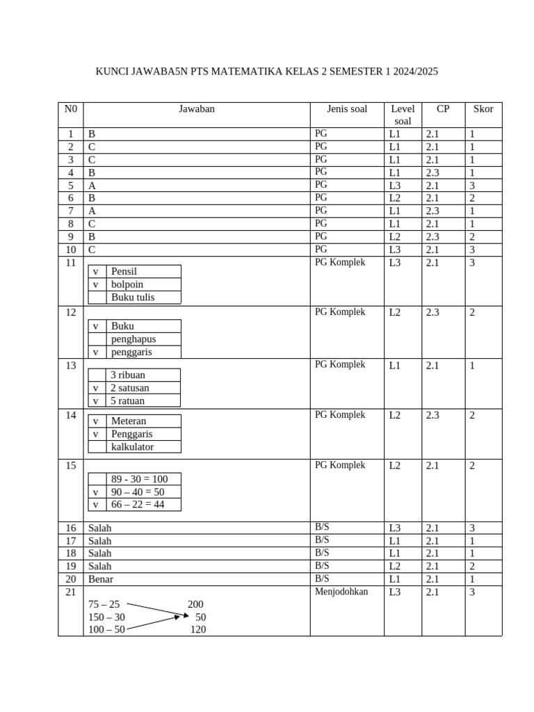 Kunci Jawaban PTS Matematika Kelas 2 | PDF