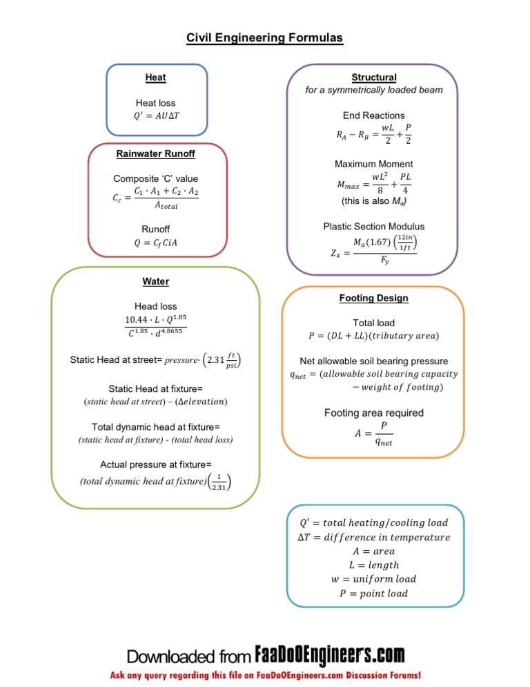 Civil Engineering Formulas | PDF
