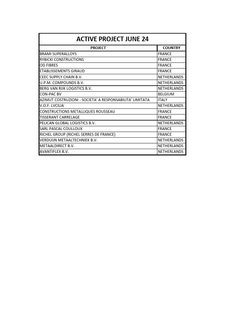 active-projects-list-pdf