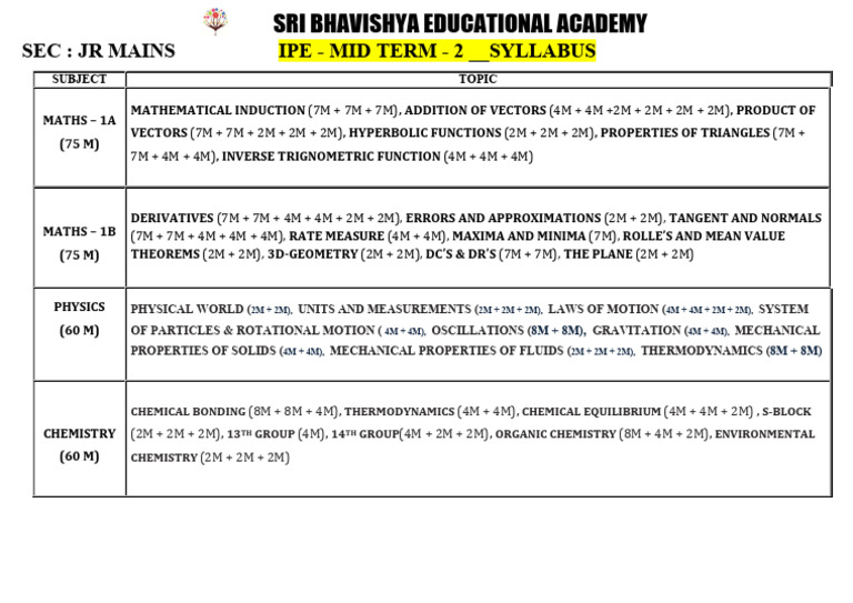 Syllabus for IPE Mid Term 2 Exams | PDF