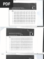 Financial Tables & Formulas