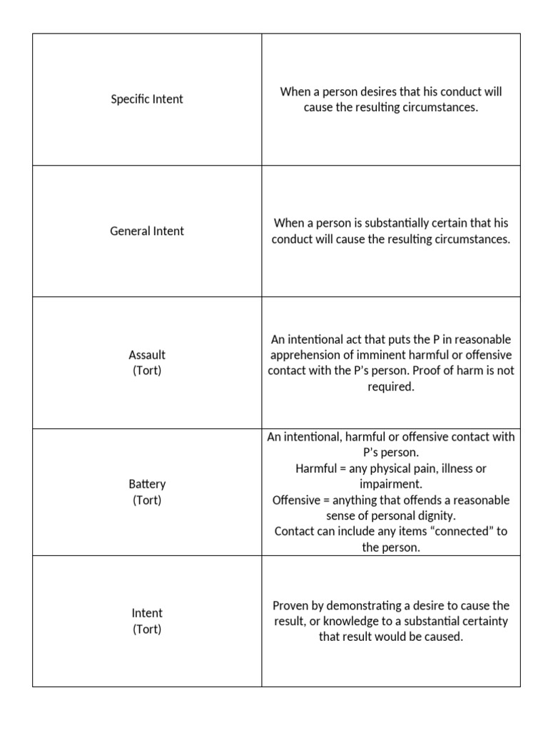 Flashcards | PDF | Negligence | Legal Liability