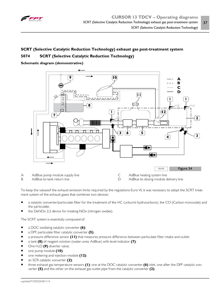 SCRT (Selective Catalytic Reduction Technology) Exhaust Gas Post ...