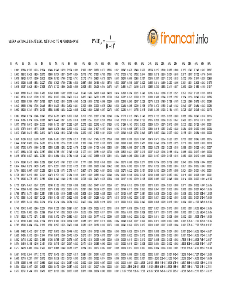 Tabelat des valeurs actuelles | PDF