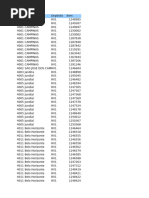 Áreas Tarifárias do STFC em SP | PDF | Visualização (gráficos