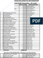 Summary of revolving loan project for self employment