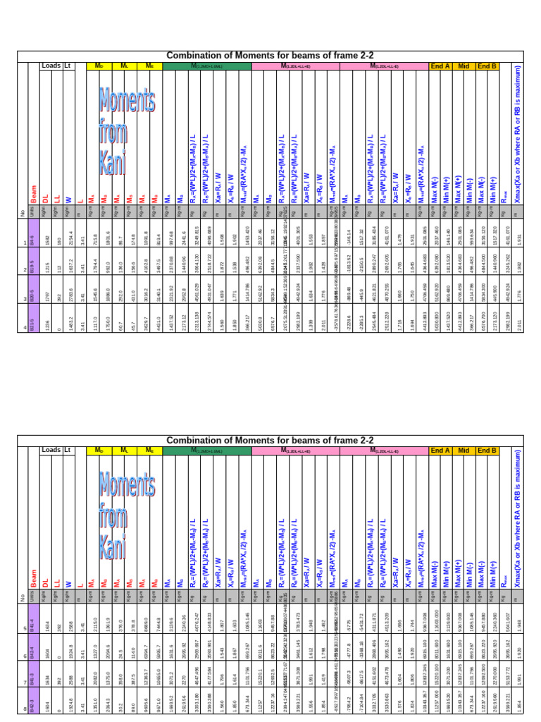 Beam Design (Frame 2) | PDF