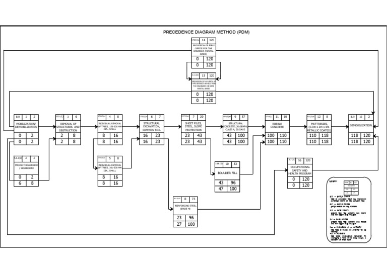 Ens 192 PDM | PDF | Concrete | Civil Engineering