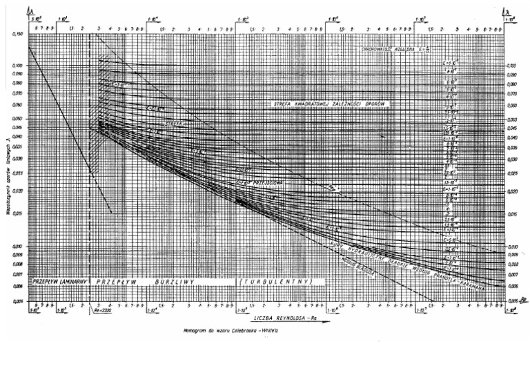 Nomogram HiH | PDF