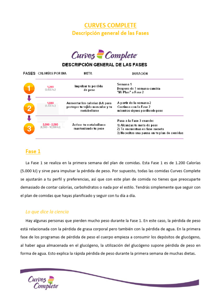Curves Complete: Descripción General de Las Fases | PDF | Pérdida de ...