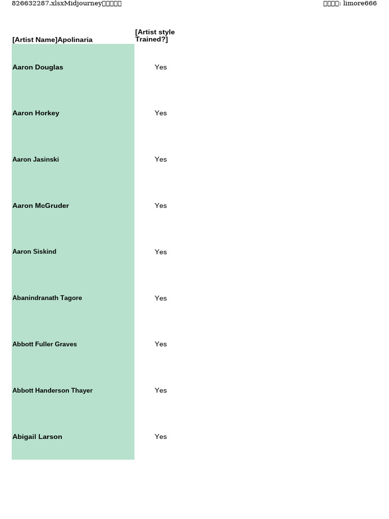 Midjourney Artist Styles List | PDF | Artists | Paintings