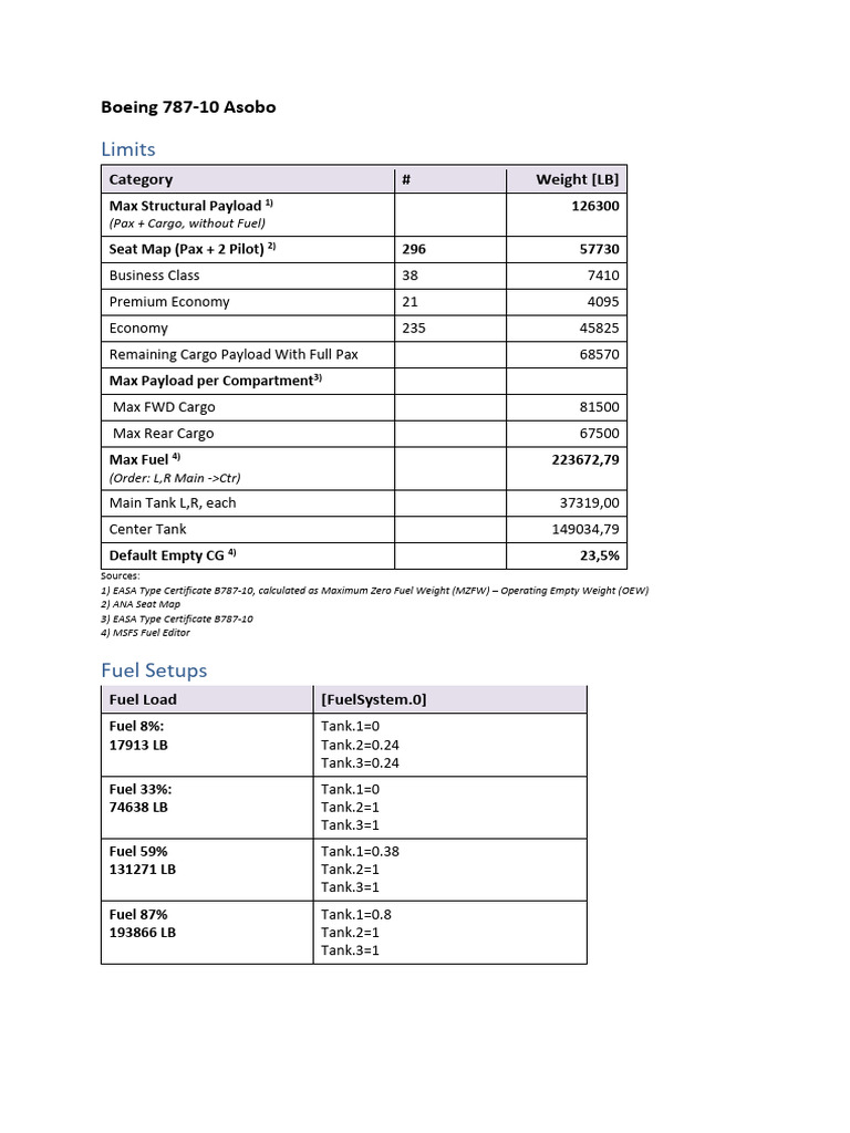 Boeing 787-10 Payload and Fuel Limits | PDF | Payload | Aircraft ...