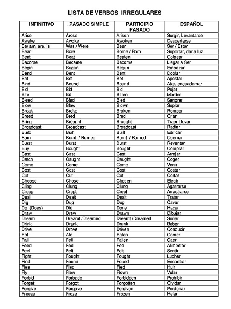 Lista de Verbos en Ingles | PDF