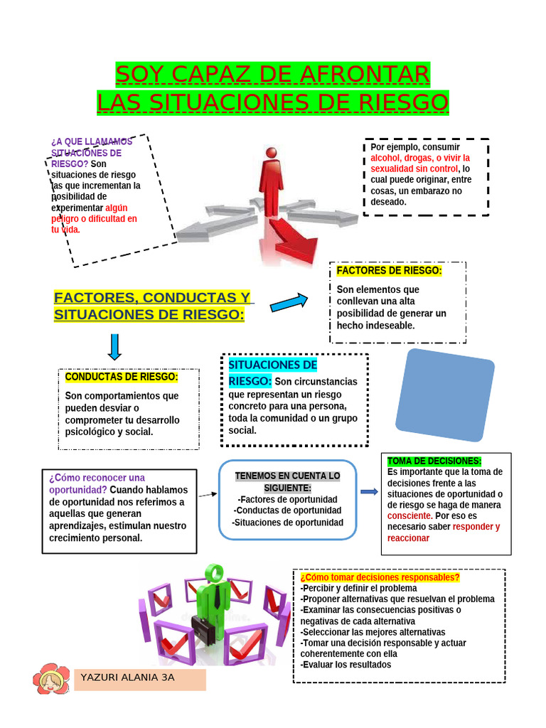 DPCC - Soy Capaz de Afrontar Los Riesgos | PDF | Comportamiento | Toma ...