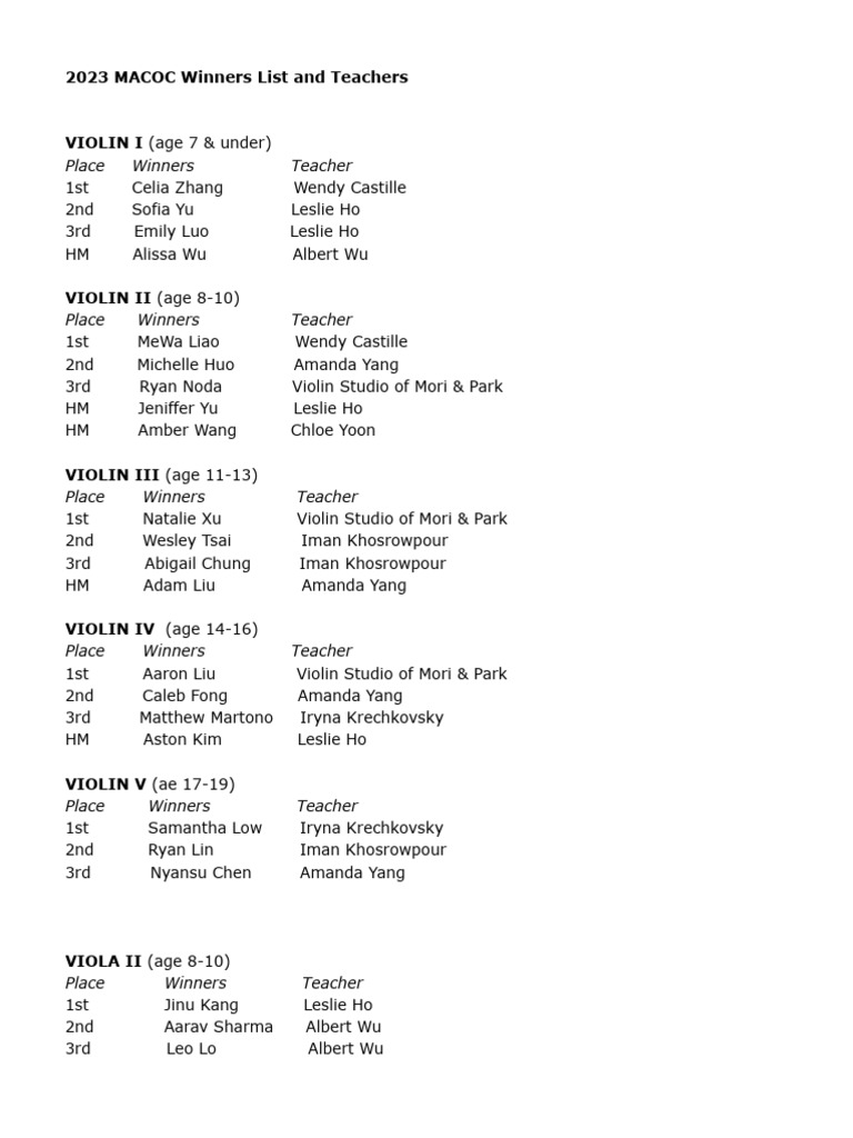 2023-macoc-winners-list-pdf