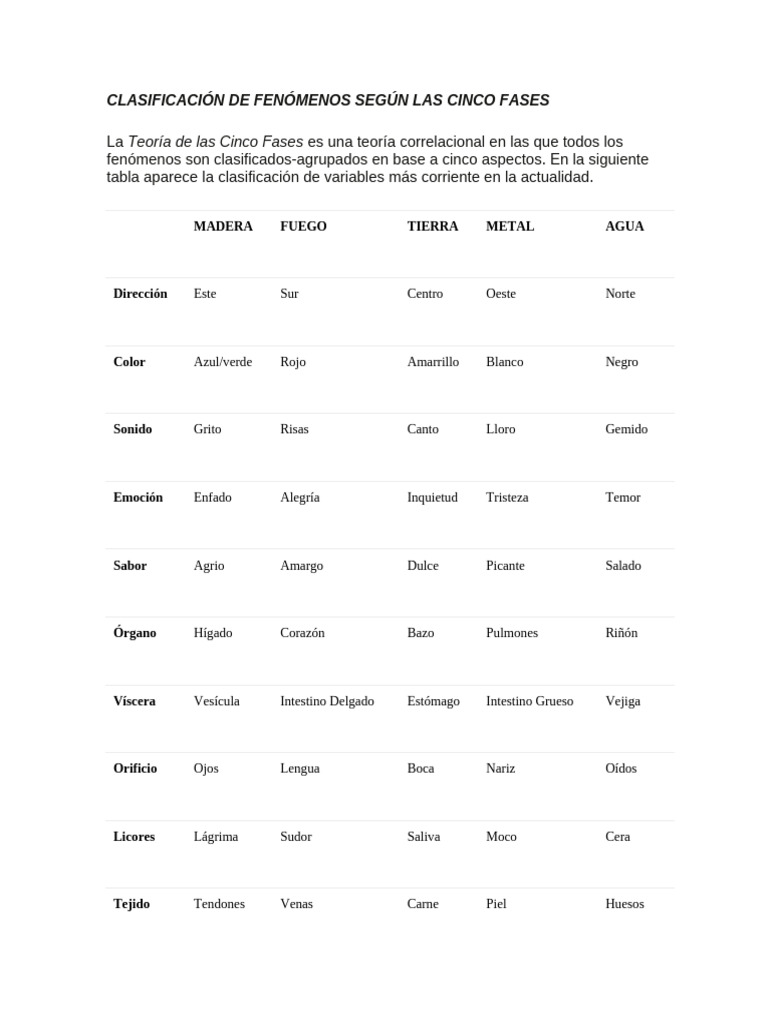 clasificaci-n-de-fen-menos-seg-n-las-cinco-fases-pdf-qi-sistema